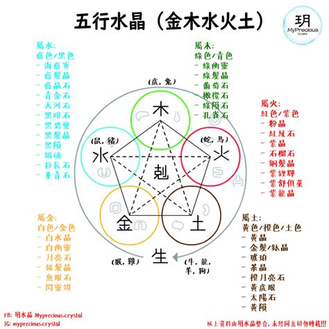 五行屬金水晶|屬金必備！助你財運滾滾來的水晶指南 